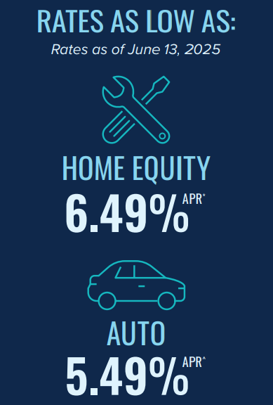 Home Equity and Auto Loan Rates